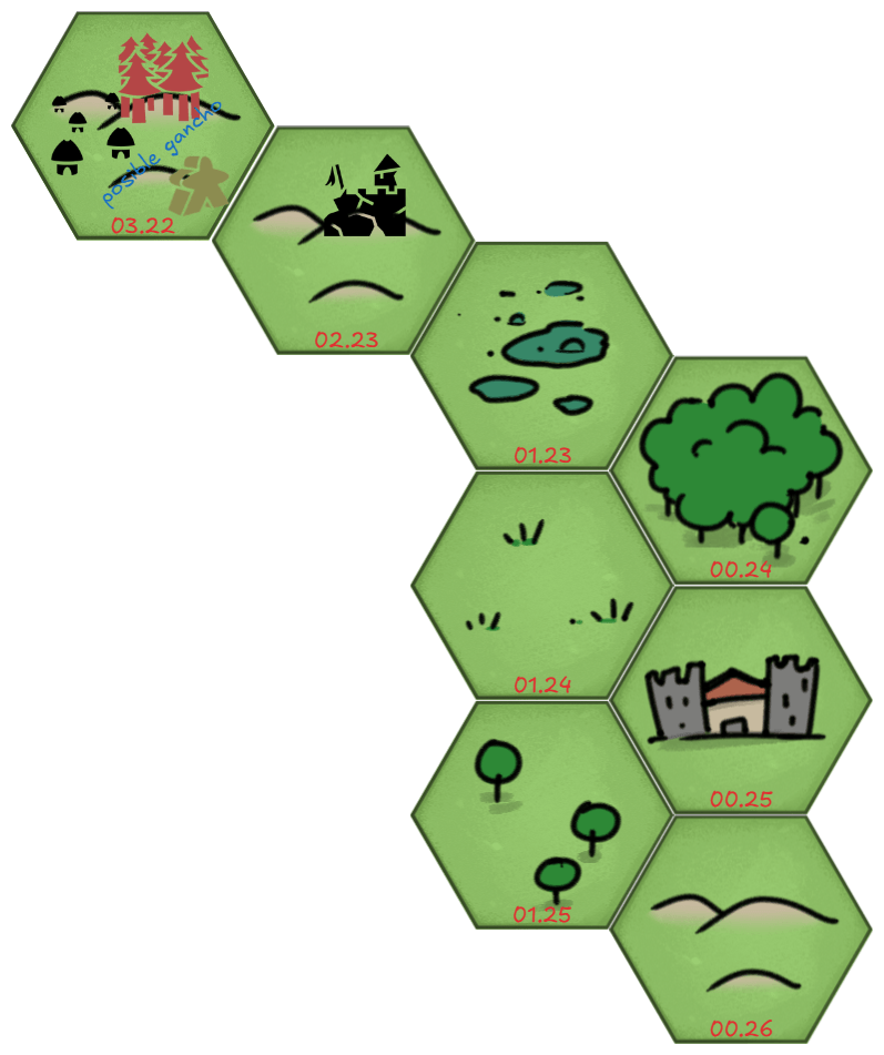 01 Hexcrawl estilo West Marches en solitario usando Scarlet Heroes - Inicio y semana 1